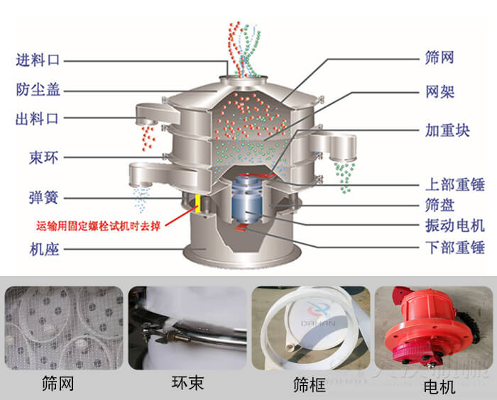 塑料振動篩結構由：防塵蓋，束環，彈簧，機座，篩網，網架等部件。