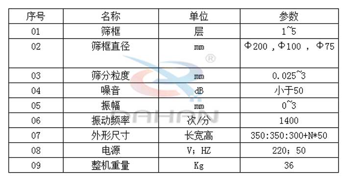 試驗篩技術參數：篩框直徑：200，100，75mm篩框：1-5層振動頻率：1400次/分