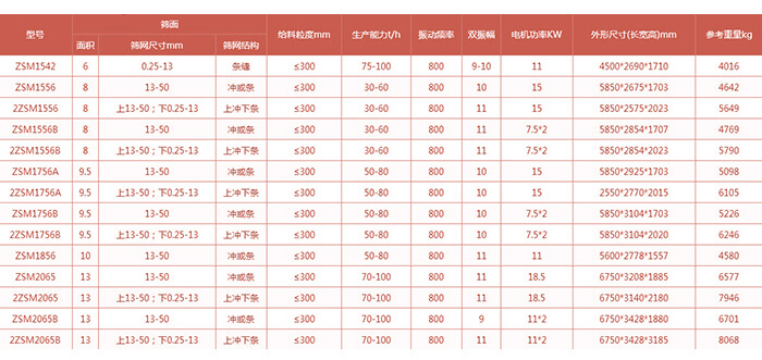 型號參數對照表